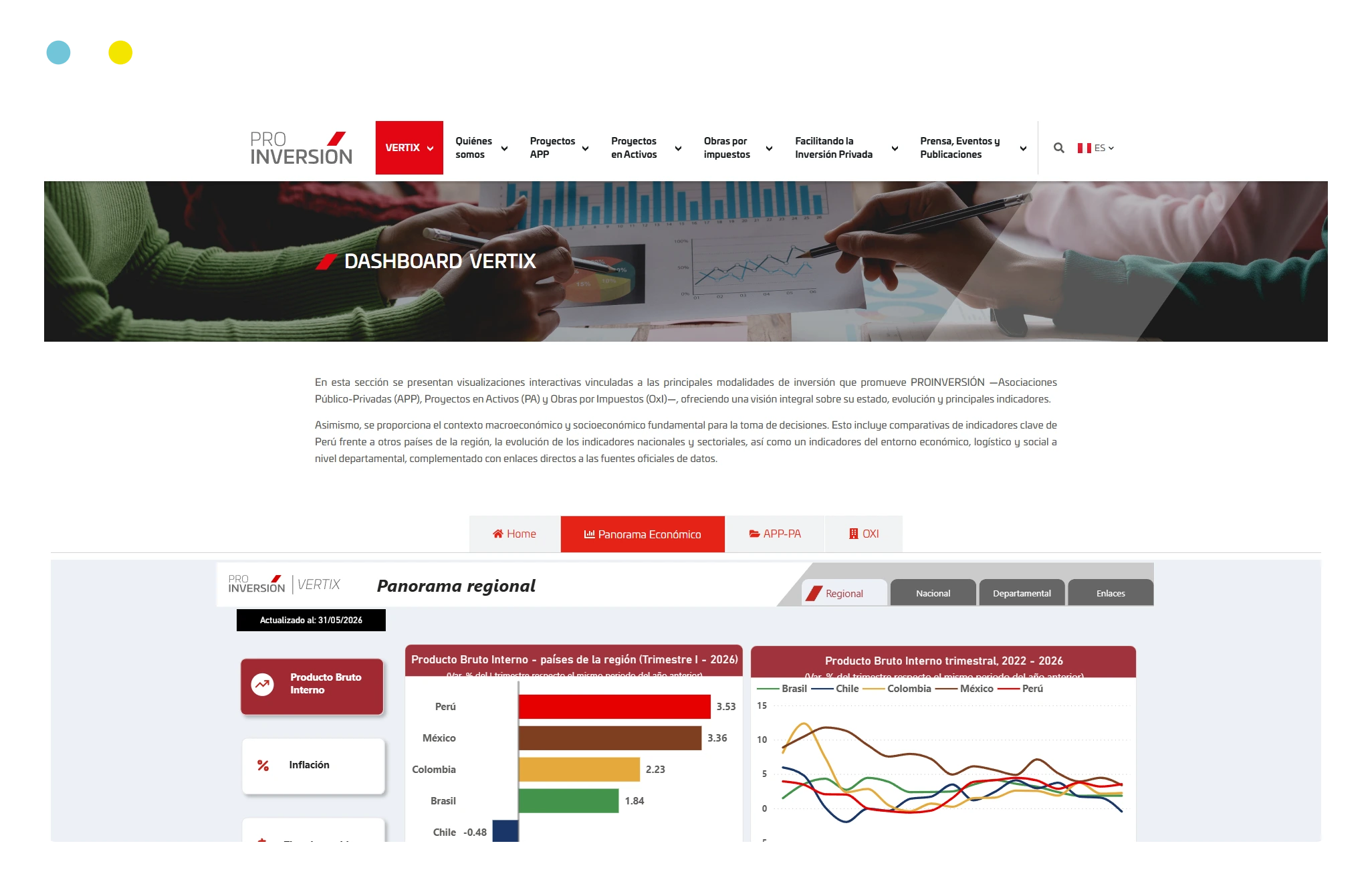 Dashboard VERTIX Power BI - ProInversión